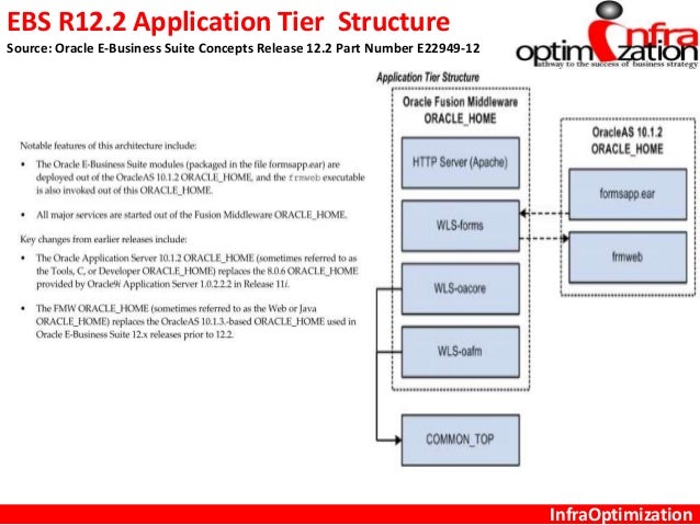 oracle ebs system administration Maintain and enhance the efficiency of your system with triniti's value-adding business activities while triniti takes charge of other back-end services such as application support and system administration triniti provides end-to-end support services for oracle e-business suite. oracle ebs system administration Maintain and enhance the efficiency of your system with triniti's value-adding business activities while triniti takes charge of other back-end services such as application support and system administration triniti provides end-to-end support services for oracle e-business suite.