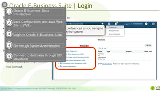 Oracle E-Business Suite | Login
© 2022 Value Exchange International Limited. All Rights Reserved. FOR INTERNAL USE ONLY
The Home Page provides a single point of access to:
• HTML-based applications,
• Forms-based applications, and
• Business Intelligence applications
 You can access responsibilities
for any of the individual Oracle
EBS products your organization
has licensed.
retains preferences as you navigate
through the system.
Oracle E-Business Suite
Introduction
Java Configuration and Java Web
Start (JWS)
Login to Oracle E-Business Suite
Go through System Administration
Connect to database through SQL
Developer
1
2
3
4
5
 