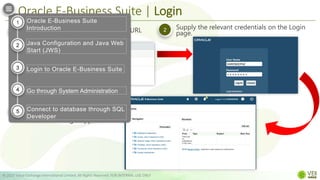 Oracle E-Business Suite | Login
© 2022 Value Exchange International Limited. All Rights Reserved. FOR INTERNAL USE ONLY
Specify the Oracle EBS Login page URL
in a web browser
Supply the relevant credentials on the Login
page.
1 2
oracle-ebs2.tap-group.com.cn:8000
After your credentials have been
validated, the Oracle E-Business
Suite Home Page appears.
3
KARENDEPAZ
. . . . . . . .
Oracle E-Business Suite
Introduction
Java Configuration and Java Web
Start (JWS)
Login to Oracle E-Business Suite
Go through System Administration
Connect to database through SQL
Developer
1
2
3
4
5
 