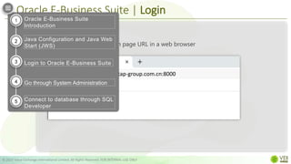 Oracle E-Business Suite | Login
© 2022 Value Exchange International Limited. All Rights Reserved. FOR INTERNAL USE ONLY
Specify the Oracle EBS Login page URL in a web browser
1
2
3
Step 1
oracle-ebs2.tap-group.com.cn:8000
Oracle E-Business Suite
Introduction
Java Configuration and Java Web
Start (JWS)
Login to Oracle E-Business Suite
Go through System Administration
Connect to database through SQL
Developer
1
2
3
4
5
 