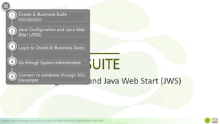 ORACLE
Java Configuration and Java Web Start (JWS)
© 2022 Value Exchange International Limited. All Rights Reserved. FOR INTERNAL USE ONLY
E-BUSINESS SUITE
Oracle E-Business Suite
Introduction
Java Configuration and Java Web
Start (JWS)
Login to Oracle E-Business Suite
Go through System Administration
Connect to database through SQL
Developer
1
2
3
4
5
 