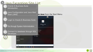 Java Exception Site List
© 2022 Value Exchange International Limited. All Rights Reserved. FOR INTERNAL USE ONLY
Search and Launch Configure Java from the Start Menu
1
2
3
Step 1
4
Oracle E-Business Suite
Introduction
Java Configuration and Java Web
Start (JWS)
Login to Oracle E-Business Suite
Go through System Administration
Connect to database through SQL
Developer
1
2
3
4
5
 