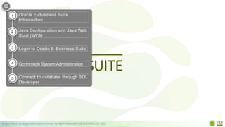 ORACLE
INTRODUCTION
© 2022 Value Exchange International Limited. All Rights Reserved. FOR INTERNAL USE ONLY
E-BUSINESS SUITE
Oracle E-Business Suite
Introduction
Java Configuration and Java Web
Start (JWS)
Login to Oracle E-Business Suite
Go through System Administration
Connect to database through SQL
Developer
1
2
3
4
5
 