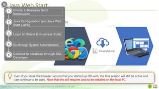 Java Web Start
© 2022 Value Exchange International Limited. All Rights Reserved. FOR INTERNAL USE ONLY
• Runs java independently of the browser.
• More secure way of running Oracle Forms
applications versus java applet
Even if you close the browser session that you started up EBS with, the Java session will still be active and
can continue to be used. Note that this still requires Java to be installed on the local PC.
frmservlet.jnlp
Oracle E-Business Suite
Introduction
Java Configuration and Java Web
Start (JWS)
Login to Oracle E-Business Suite
Go through System Administration
Connect to database through SQL
Developer
1
2
3
4
5
 