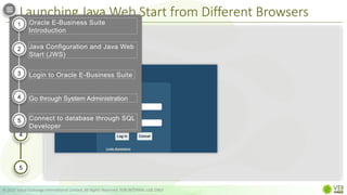 Launching Java Web Start from Different Browsers
© 2022 Value Exchange International Limited. All Rights Reserved. FOR INTERNAL USE ONLY
Login to Oracle EBS.
Step 1
1
2
3
4
5
KARENDEPAZ
.....
Oracle E-Business Suite
Introduction
Java Configuration and Java Web
Start (JWS)
Login to Oracle E-Business Suite
Go through System Administration
Connect to database through SQL
Developer
1
2
3
4
5
 