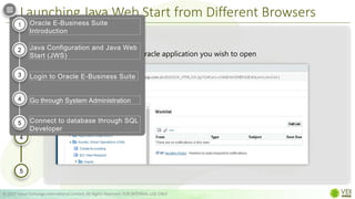 Launching Java Web Start from Different Browsers
© 2022 Value Exchange International Limited. All Rights Reserved. FOR INTERNAL USE ONLY
Step 2
1
2
3
4
5
Navigate and click on the Oracle application you wish to open
Oracle E-Business Suite
Introduction
Java Configuration and Java Web
Start (JWS)
Login to Oracle E-Business Suite
Go through System Administration
Connect to database through SQL
Developer
1
2
3
4
5
 