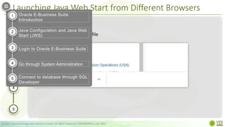 Launching Java Web Start from Different Browsers
© 2022 Value Exchange International Limited. All Rights Reserved. FOR INTERNAL USE ONLY
Step 3
1
2
3
4
5
Open the downloaded .jnlp file
Oracle E-Business Suite
Introduction
Java Configuration and Java Web
Start (JWS)
Login to Oracle E-Business Suite
Go through System Administration
Connect to database through SQL
Developer
1
2
3
4
5
 