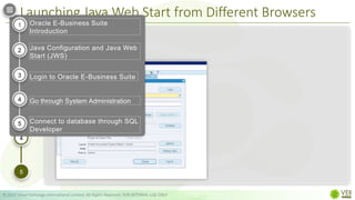 Launching Java Web Start from Different Browsers
© 2022 Value Exchange International Limited. All Rights Reserved. FOR INTERNAL USE ONLY
Step 5
1
2
3
4
5
Java form window will open
Oracle E-Business Suite
Introduction
Java Configuration and Java Web
Start (JWS)
Login to Oracle E-Business Suite
Go through System Administration
Connect to database through SQL
Developer
1
2
3
4
5
 