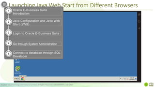 Launching Java Web Start from Different Browsers
© 2022 Value Exchange International Limited. All Rights Reserved. FOR INTERNAL USE ONLY
Oracle E-Business Suite
Introduction
Java Configuration and Java Web
Start (JWS)
Login to Oracle E-Business Suite
Go through System Administration
Connect to database through SQL
Developer
1
2
3
4
5
 