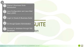 ORACLE
System Administration
© 2022 Value Exchange International Limited. All Rights Reserved. FOR INTERNAL USE ONLY
E-BUSINESS SUITE
Oracle E-Business Suite
Introduction
Java Configuration and Java Web
Start (JWS)
Login to Oracle E-Business Suite
Go through System Administration
Connect to database through SQL
Developer
1
2
3
4
5
 