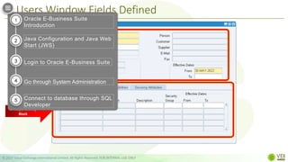 Users Window Fields Defined
© 2022 Value Exchange International Limited. All Rights Reserved. FOR INTERNAL USE ONLY
1. Users Block
2. Responsibility
Block
Oracle E-Business Suite
Introduction
Java Configuration and Java Web
Start (JWS)
Login to Oracle E-Business Suite
Go through System Administration
Connect to database through SQL
Developer
1
2
3
4
5
 