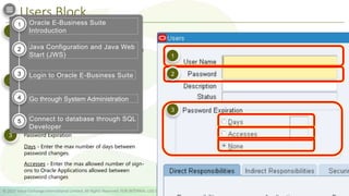 Users Block
© 2022 Value Exchange International Limited. All Rights Reserved. FOR INTERNAL USE ONLY
An application user enters this username to sign
on to Oracle Applications
 The username must not contain more than one
word.
 Accepts only alphanumeric characters
1
An application user enters this password along
with the username to sign on to Oracle
Applications.
 must be at least five characters and can extend
up to 100 characters.
 Accepts only alphanumeric characters
2
Password Expiration
3
1
2
3
Days - Enter the max number of days between
password changes.
Accesses - Enter the max allowed number of sign-
ons to Oracle Applications allowed between
password changes
Oracle E-Business Suite
Introduction
Java Configuration and Java Web
Start (JWS)
Login to Oracle E-Business Suite
Go through System Administration
Connect to database through SQL
Developer
1
2
3
4
5
 