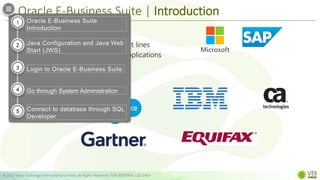 © 2022 Value Exchange International Limited. All Rights Reserved. FOR INTERNAL USE ONLY
Trusted by 4,895
Companies
- Released in 2001
- One of Oracle Corp’s major product lines
- first full bundle of ERP and CRM applications
SAP
Microsoft
Oracle E-Business Suite | Introduction
Oracle E-Business Suite
Introduction
Java Configuration and Java Web
Start (JWS)
Login to Oracle E-Business Suite
Go through System Administration
Connect to database through SQL
Developer
1
2
3
4
5
 
