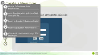 Create a New User
© 2022 Value Exchange International Limited. All Rights Reserved. FOR INTERNAL USE ONLY
Step 1
Login to Oracle EBS with system administrator credentials
KARENDEPAZ
.....
1
2
3
4
5
6
7
Oracle E-Business Suite
Introduction
Java Configuration and Java Web
Start (JWS)
Login to Oracle E-Business Suite
Go through System Administration
Connect to database through SQL
Developer
1
2
3
4
5
 