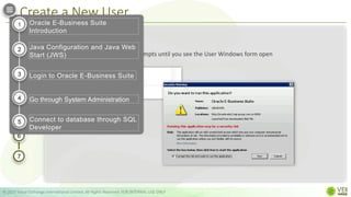 Create a New User
© 2022 Value Exchange International Limited. All Rights Reserved. FOR INTERNAL USE ONLY
Step 3
Open the .jnlp file. Follow the prompts until you see the User Windows form open
1
2
3
4
5
6
7
Oracle E-Business Suite
Introduction
Java Configuration and Java Web
Start (JWS)
Login to Oracle E-Business Suite
Go through System Administration
Connect to database through SQL
Developer
1
2
3
4
5
 