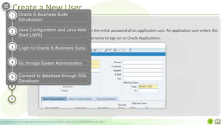 Create a New User
© 2022 Value Exchange International Limited. All Rights Reserved. FOR INTERNAL USE ONLY
Step 5
Go to the Password field and enter the initial password of an application user. An application user enters this
password along with her or his username to sign on to Oracle Applications.
1
2
3
4
5
6
7
Oracle E-Business Suite
Introduction
Java Configuration and Java Web
Start (JWS)
Login to Oracle E-Business Suite
Go through System Administration
Connect to database through SQL
Developer
1
2
3
4
5
 