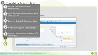 Create a New User
© 2022 Value Exchange International Limited. All Rights Reserved. FOR INTERNAL USE ONLY
Step 6
Fill in the rest of the fields, if needed
1
2
3
4
5
6
7
Oracle E-Business Suite
Introduction
Java Configuration and Java Web
Start (JWS)
Login to Oracle E-Business Suite
Go through System Administration
Connect to database through SQL
Developer
1
2
3
4
5
 