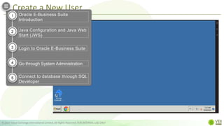 Create a New User
© 2022 Value Exchange International Limited. All Rights Reserved. FOR INTERNAL USE ONLY
Oracle E-Business Suite
Introduction
Java Configuration and Java Web
Start (JWS)
Login to Oracle E-Business Suite
Go through System Administration
Connect to database through SQL
Developer
1
2
3
4
5
 