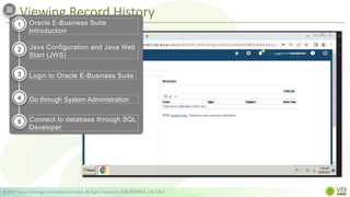 Viewing Record History
© 2022 Value Exchange International Limited. All Rights Reserved. FOR INTERNAL USE ONLY
Oracle E-Business Suite
Introduction
Java Configuration and Java Web
Start (JWS)
Login to Oracle E-Business Suite
Go through System Administration
Connect to database through SQL
Developer
1
2
3
4
5
 