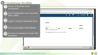 Updating Profile
© 2022 Value Exchange International Limited. All Rights Reserved. FOR INTERNAL USE ONLY
Oracle E-Business Suite
Introduction
Java Configuration and Java Web
Start (JWS)
Login to Oracle E-Business Suite
Go through System Administration
Connect to database through SQL
Developer
1
2
3
4
5
 