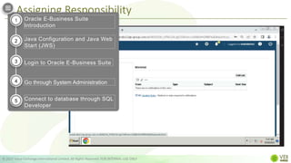 Assigning Responsibility
© 2022 Value Exchange International Limited. All Rights Reserved. FOR INTERNAL USE ONLY
Oracle E-Business Suite
Introduction
Java Configuration and Java Web
Start (JWS)
Login to Oracle E-Business Suite
Go through System Administration
Connect to database through SQL
Developer
1
2
3
4
5
 