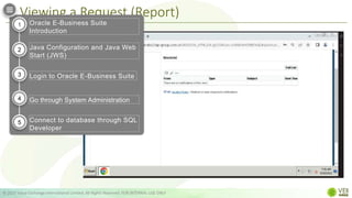 Viewing a Request (Report)
© 2022 Value Exchange International Limited. All Rights Reserved. FOR INTERNAL USE ONLY
Oracle E-Business Suite
Introduction
Java Configuration and Java Web
Start (JWS)
Login to Oracle E-Business Suite
Go through System Administration
Connect to database through SQL
Developer
1
2
3
4
5
 