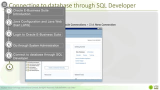 Connecting to database through SQL Developer
© 2022 Value Exchange International Limited. All Rights Reserved. FOR INTERNAL USE ONLY
Step 2
Under Connections, right Click Oracle Connections > Click New Connection
1
2
3
4
5
Oracle E-Business Suite
Introduction
Java Configuration and Java Web
Start (JWS)
Login to Oracle E-Business Suite
Go through System Administration
Connect to database through SQL
Developer
1
2
3
4
5
 
