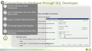 Connecting to database through SQL Developer
© 2022 Value Exchange International Limited. All Rights Reserved. FOR INTERNAL USE ONLY
Step 3
1
2
3
4
5
Provide the following information then click Test at the bottom
• Connection Name - Create a name of your choice for the database
connection.
• Username - Name of the database user for the connection.
• Password - Provide the "Administration" password that was specified when
database deployment was created.
• Hostname - Provide the Public IP address for the database deployment
compute node you are connecting to.
• Port - Provide the listener port number that you specified when you created
the database deployment.
• SID or Service Name
o SID – for Oracle Database 11g (non-CDB), Oracle Database 12c or later
(CDB)
o Service Name - for Oracle Database 12c or later pluggable database
(PDB)
Oracle E-Business Suite
Introduction
Java Configuration and Java Web
Start (JWS)
Login to Oracle E-Business Suite
Go through System Administration
Connect to database through SQL
Developer
1
2
3
4
5
 