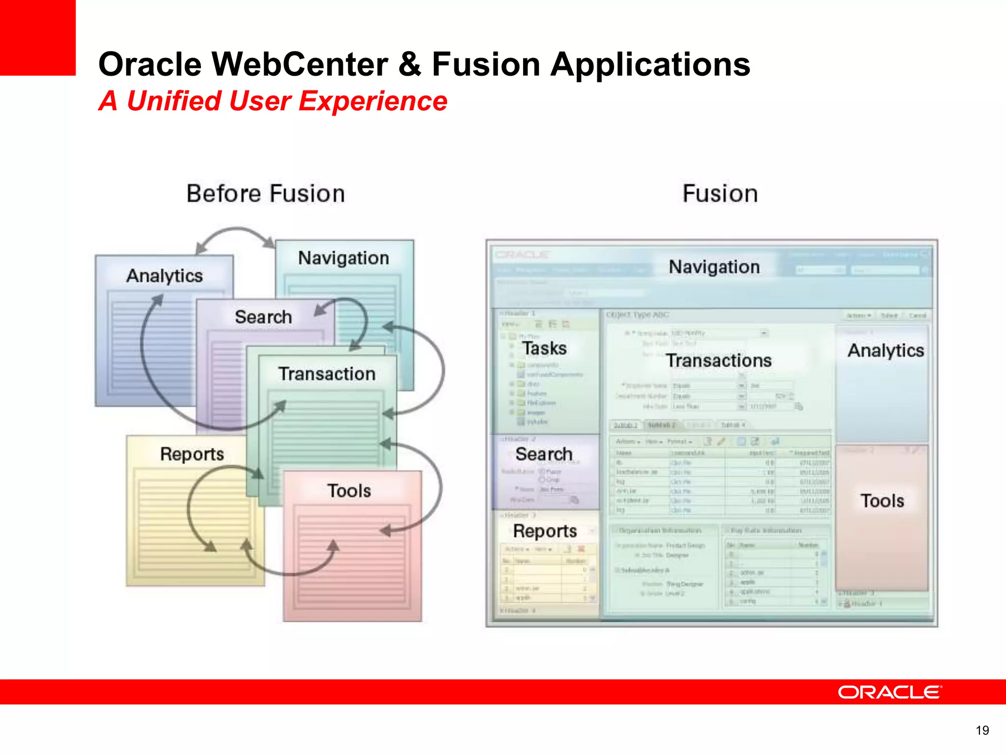 Oracle E2.0 WebCenter Portal Strategy | PPT