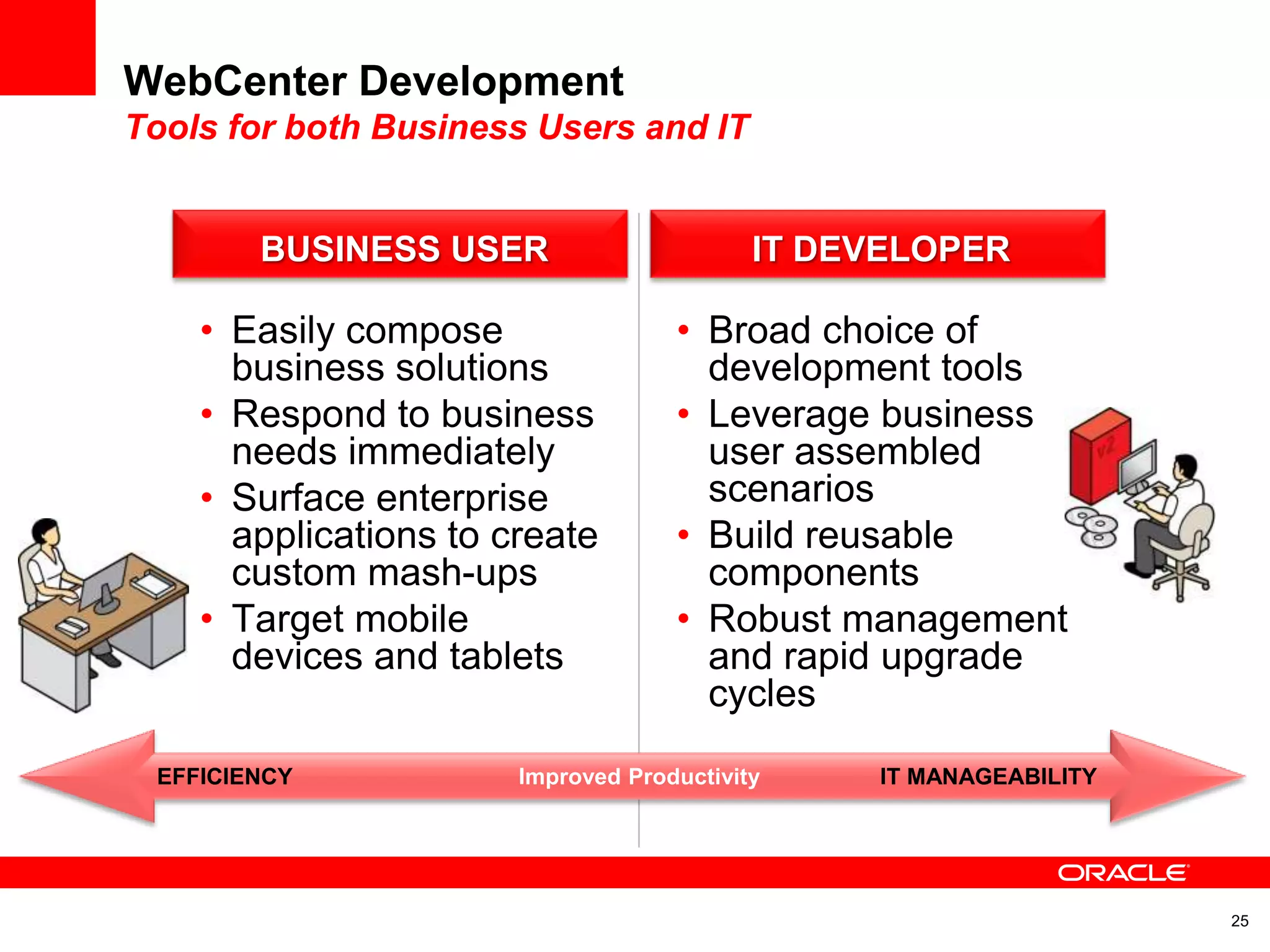 Oracle E2.0 WebCenter Portal Strategy | PPT