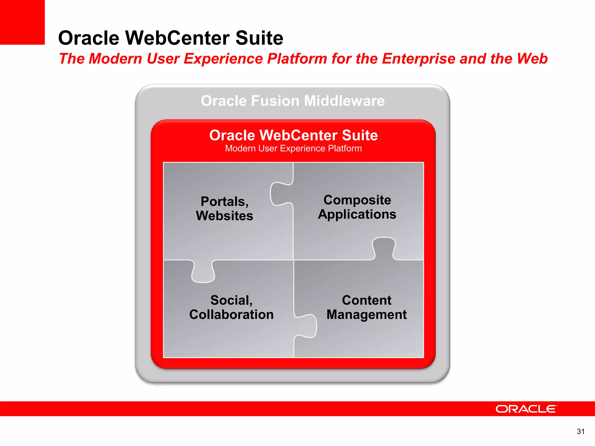 Oracle E2.0 WebCenter Portal Strategy | PPT