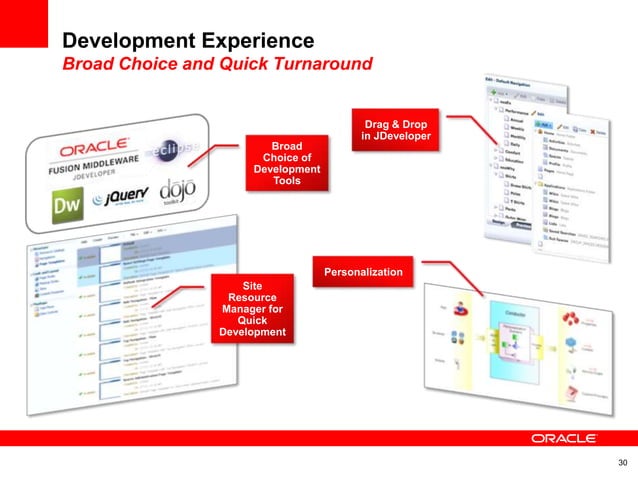 Oracle E2.0 WebCenter Portal Strategy | PPT