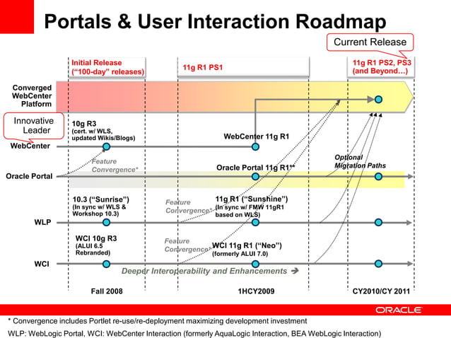 Oracle E2.0 WebCenter Portal Strategy | PPT
