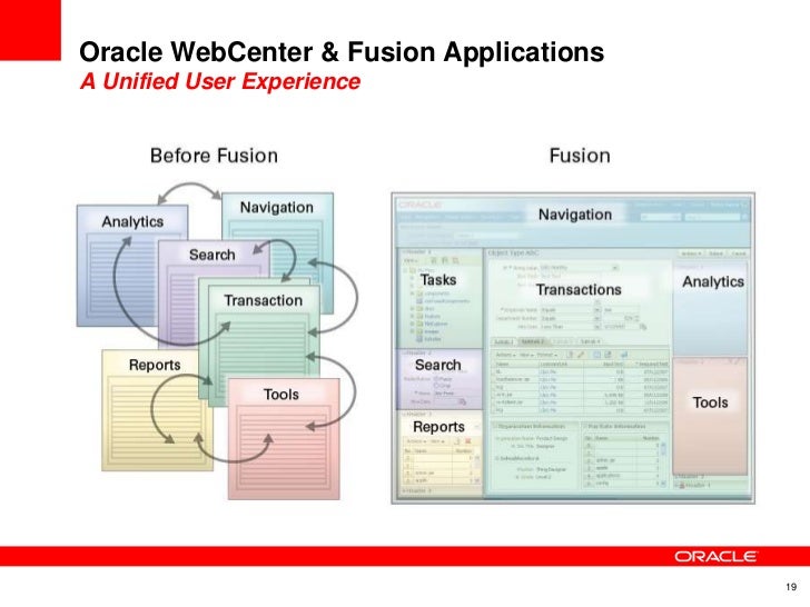 Oracle E2.0 WebCenter Portal Strategy