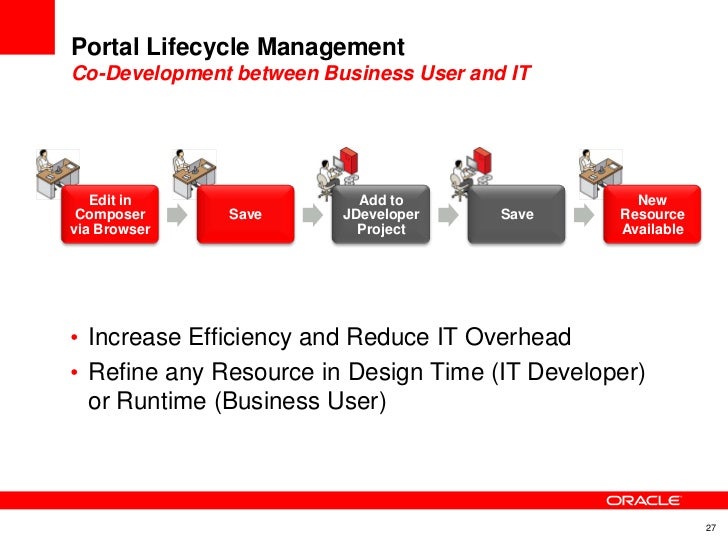 Oracle E2.0 WebCenter Portal Strategy