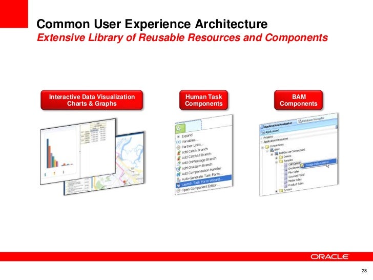 Oracle E2.0 WebCenter Portal Strategy