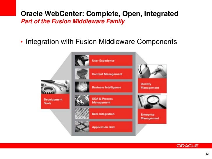 Oracle E2.0 WebCenter Portal Strategy