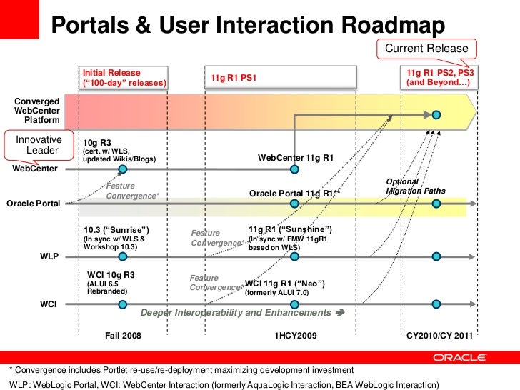 Oracle E2.0 WebCenter Portal Strategy