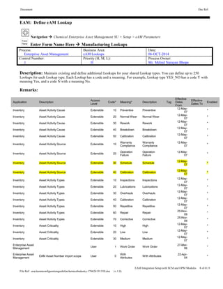 Oracle eam configuration guide for chemical industry | DOC
