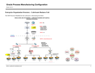 Oracle ebs opm refernce guide for gulf oil | PPT