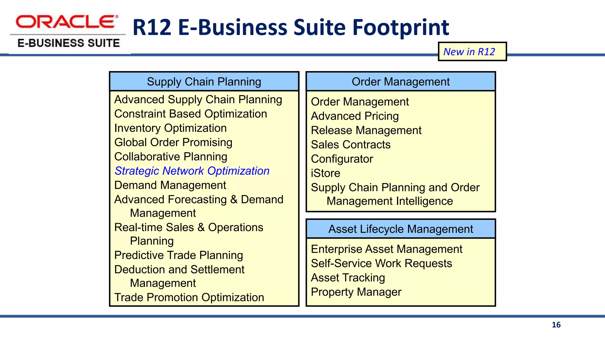 16
R12 E-Business Suite Footprint
Advanced Supply Chain Planning
Constraint Based Optimization
Inventory Optimization
Global Order Promising
Collaborative Planning
Strategic Network Optimization
Demand Management
Advanced Forecasting & Demand
Management
Real-time Sales & Operations
Planning
Predictive Trade Planning
Deduction and Settlement
Management
Trade Promotion Optimization
Order Management
Advanced Pricing
Release Management
Sales Contracts
Configurator
iStore
Supply Chain Planning and Order
Management Intelligence
Enterprise Asset Management
Self-Service Work Requests
Asset Tracking
Property Manager
Supply Chain Planning
Asset Lifecycle Management
Order Management
New in R12
 