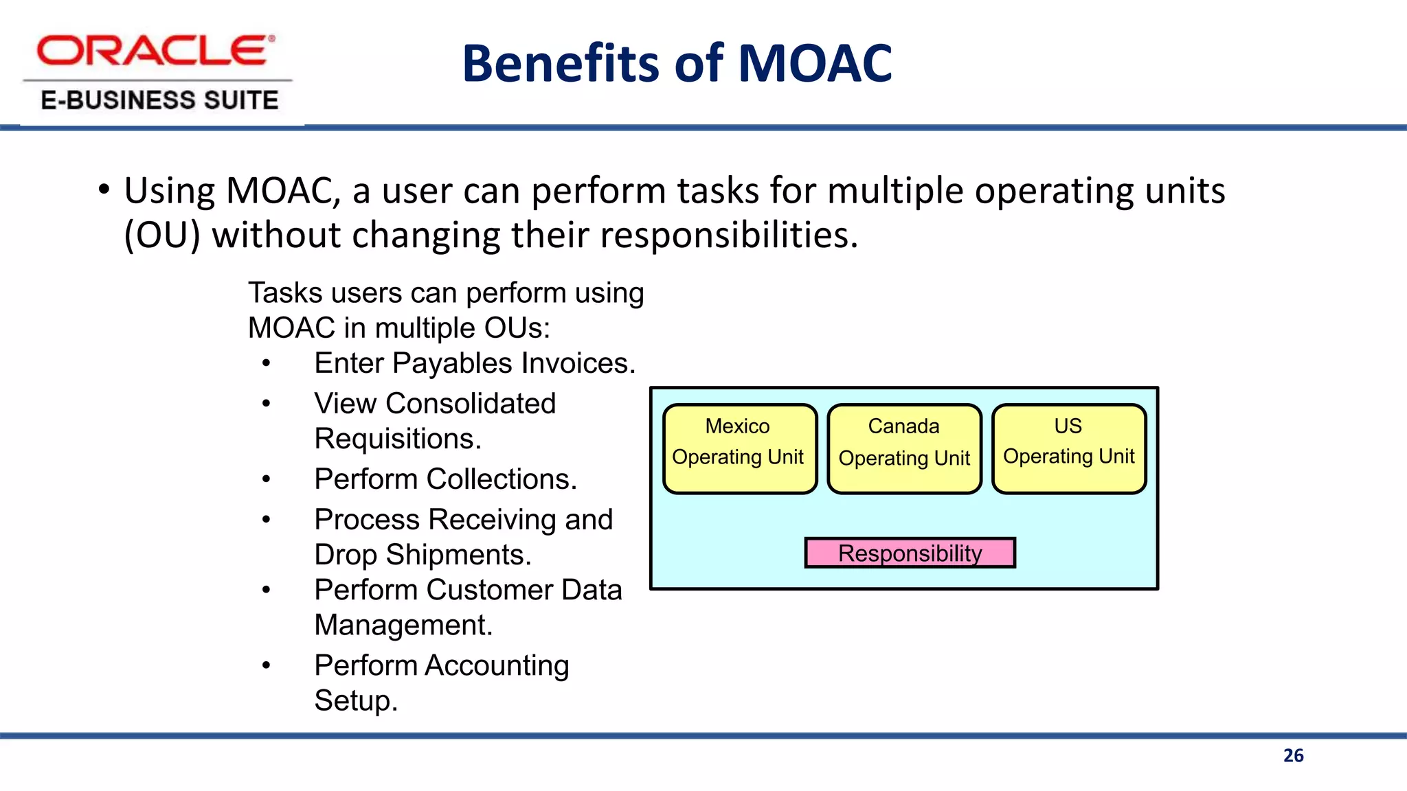 26
Benefits of MOAC
• Using MOAC, a user can perform tasks for multiple operating units
(OU) without changing their responsibilities.
Responsibility
Mexico
Operating Unit
Canada
Operating Unit
US
Operating Unit
Tasks users can perform using
MOAC in multiple OUs:
• Enter Payables Invoices.
• View Consolidated
Requisitions.
• Perform Collections.
• Process Receiving and
Drop Shipments.
• Perform Customer Data
Management.
• Perform Accounting
Setup.
 