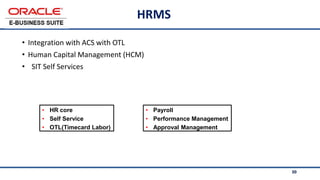 10
HRMS
• Integration with ACS with OTL
• Human Capital Management (HCM)
• SIT Self Services
10
• HR core
• Self Service
• OTL(Timecard Labor)
• Payroll
• Performance Management
• Approval Management
 