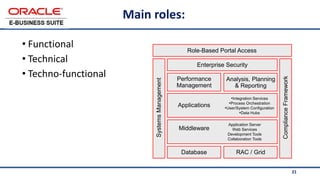 21
Main roles:
• Functional
• Technical
• Techno-functional
Middleware
Database RAC / Grid
Enterprise Security
Role-Based Portal Access
Performance
Management
Analysis, Planning
& Reporting
Compliance
Framework
Systems
Management
Applications
•Integration Services
•Process Orchestration
•User/System Configuration
•Data Hubs
Application Server
Web Services
Development Tools
Collaboration Tools
 