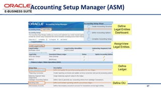 27
Accounting Setup Manager (ASM)
Define
Legal Entities
Dashboard.
Define
Ledger.
Define OU.
Assign/view
Legal Entities.
 