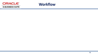 51
Workflow
 