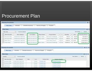 Oracle ebs projects r12.2.5 new functionality