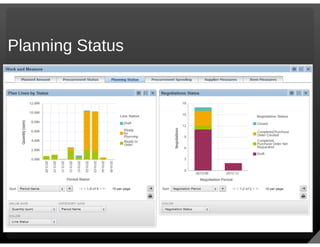 Oracle ebs projects r12.2.5 new functionality