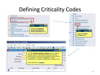 Defining Criticality Codes




                             171
 