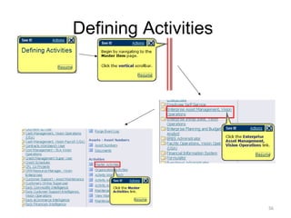 Defining Activities

56

 